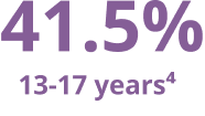 Flu Vaccine Estimated Coverage Rates for Children from 13 to 17 Years Old