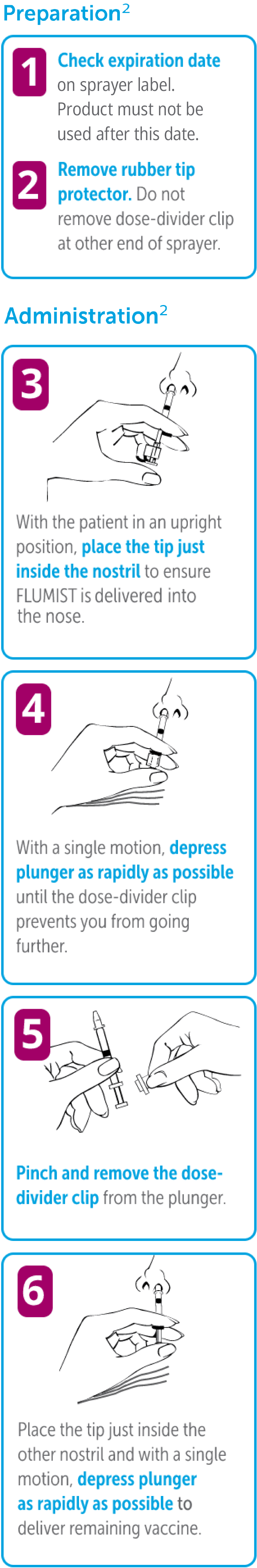 FluMist® (Influenza Vaccine Live, Intranasal) Administration Steps 3 to 6