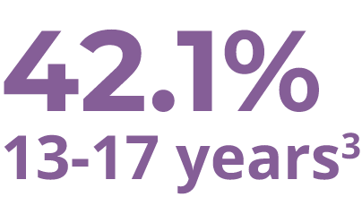 Flu Vaccine Estimated Coverage Rates for Children from 13 to 17 Years Old