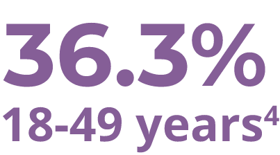 Flu Vaccine Estimated Coverage Rates for Adults from 18 to 49 Years Old
