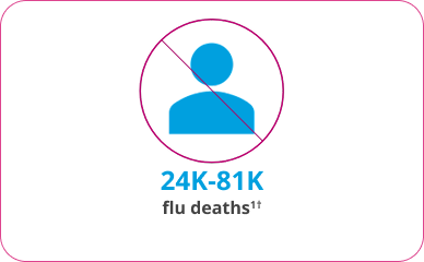 Between 27,000 and 130,000 Flu Deaths