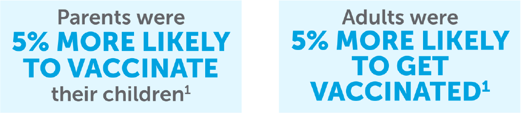 Nasal Spray Flu Vaccine Statistics
